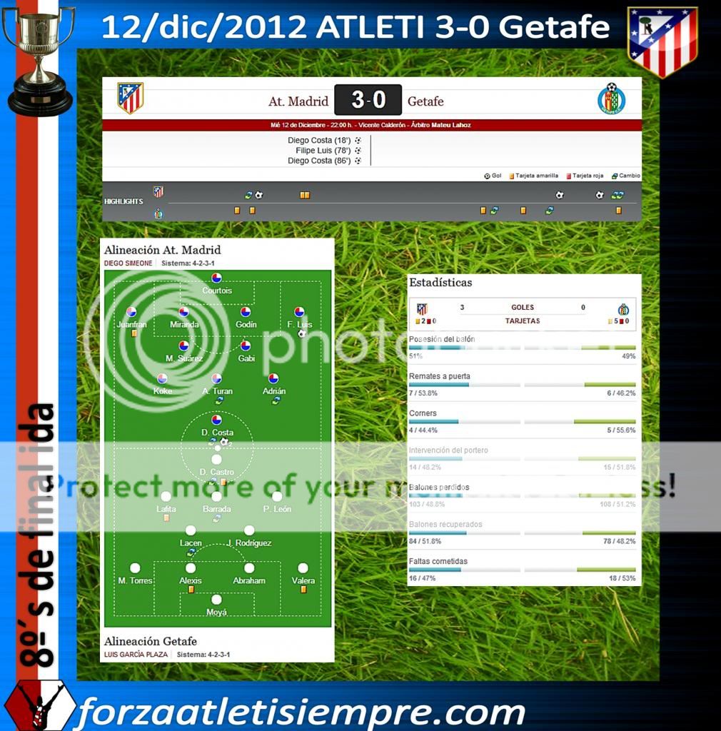 8º´s Copa 2012/13 Ida ATELTI 3-0 Getafe - Diego Costa juega y golea 002Copiar-1